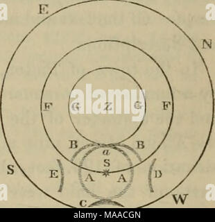 . Edinburgh New Philosophical Journal . &quot;&gt;i-ixon '^^777^7Z- Halo observed at Pictou, Nova Scotia, August 23, 1849. Fig. 2 represents the halo, as drawn by the writer at Pic- tou, with the aid of sextant measurements, made by Mr James Yorston of this place, and the following are the notes taken at the time :— &quot; The altitude of the sun, at 33 minutes past 3, was 33° 40' 30&quot;. The wind was light, and from the north-west; and the sky was covered by a thin cirro-stratus, curdled into small patches, and distinctly, though iri'egulaidy, fibrous. This cloud appeared to be the seat of  Stock Photo