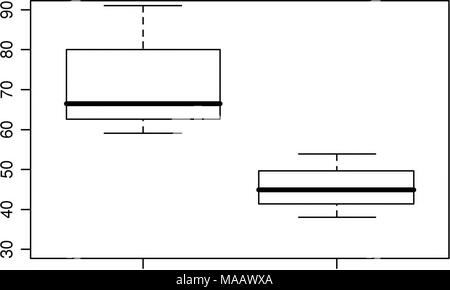 . A vegetation index of biotic integrity for small-order streams in southwest Montana and a floristic quality assessment for western Montana wetlands  . Stock Photo