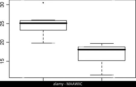 . A vegetation index of biotic integrity for small-order streams in southwest Montana and a floristic quality assessment for western Montana wetlands  . Stock Photo