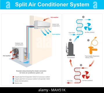 Example setup showing the simple connection for home air conditioner system unit. Example Split Air Conditioner System Diagram. Illustration. Stock Vector
