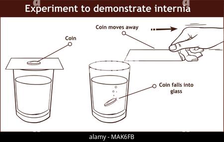 Vector - Inertia example our daily lives infographic diagram experiment to demonstrate inertia showing coin on cardboard on glass when card pulled the Stock Vector