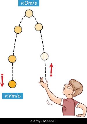 vector illustration of a forces and motion Stock Vector