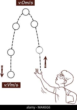 vector illustration of a forces and motion Stock Vector