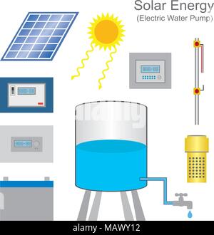 Solar powered pump is a pump running on electricity generated by photovoltaic panels or the radiated thermal energy available from collected sunlight  Stock Vector