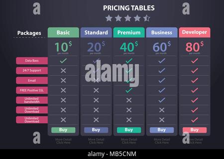 Pricing Tables with 5 different plane Web Element Stock Vector