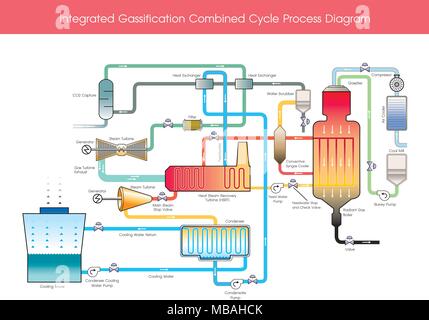 Wood gas is a syngas fuel which can be used as a fuel for furnaces ...