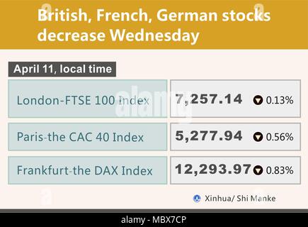 Beijing, China. 11th Apr, 2018. The graphics shows the closing indexes of three major stock markets in Europe on April 11, 2018. Credit: Shi Manke/Xinhua/Alamy Live News Stock Photo