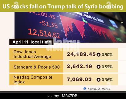 Beijing, China. 11th Apr, 2018. The graphics shows the closing indexes of stock markets in the United States on April 11, 2018. Credit: Shi Manke/Xinhua/Alamy Live News Stock Photo