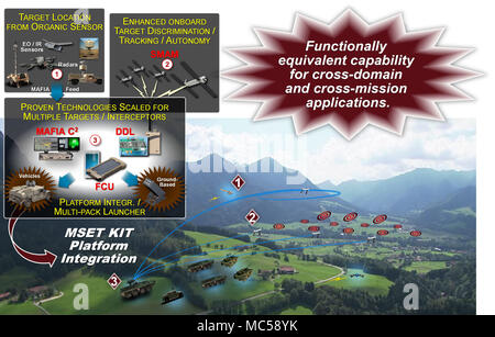 Missile System Evaluation Tool is a conceptual vehicle-mounted command-and-control and fire-control architecture designed to relay sensor target inputs, calculate grid coordinates, generate flight paths, and launch guided missiles. The archival image illustrates system workflow including real-time waypoint updates, image processor target identification, lock-on, and terminal tracking for precision engagement. Stock Photo