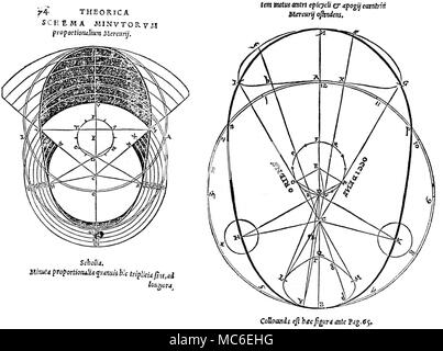 ASTROLOGY - MERCURY Planetary paths and eccentrics according to the 16th century Ptolemaic system. Both diagrams offer an explanation for the highly erratic path of Mercury. Woodcuts from George Puerbach, Theoretica Novae Planetarum, 1543. Stock Photo