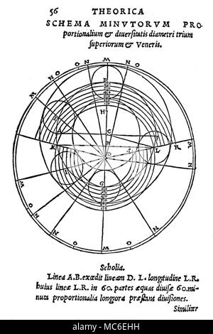 ASTROLOGY - VENUS Planetary paths and eccentrics according to the 16th century Ptolemaic system. The diagram offers an explanation for the erratic paths of Venus, and the superior planets, Mars, Jupiter and Saturn. Woodcuts from George Puerbach, Theoretica Novae Planetarum, 1543. Stock Photo