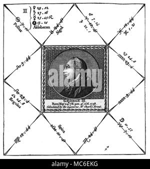 ASTROLOGY - HOROSCOPES The birth-chart of King George III of England, born 24 May, 1738. The chart is derived from the engraving published by Ebenezer Sibly in A New and Complete Illustration of the Occult Sciences: or the Art of fortelling future Events and Contingencies, 179... and was cast by Charles Brent. The astrologer, Brent, has incorporated the influence of the fixed stars - for example, Aldebaran is with the Sun, Regulus with Caput. Stock Photo