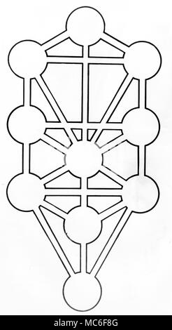 Simple diagram of the Sephirothic Tree, with the 22 paths between the Sephiroth. This diagram is one of several related patterns, used in cabbalistic meditation. Stock Photo