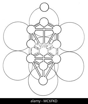 Simple diagram of the Sephirothic Tree, with the 22 paths between the Sephiroth. This diagram is one of several related patterns, used in cabbalistic meditation. Stock Photo