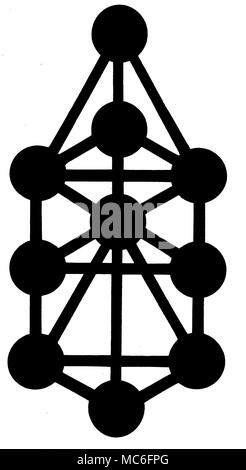 Simple diagram of the Sephirothic Tree, with the 22 paths between the Sephiroth. This diagram is one of several related patterns, used in cabbalistic meditation. Stock Photo