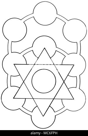 Simple diagram of the Sephirothic Tree, with the 22 paths between the Sephiroth. This diagram is one of several related patterns, used in cabbalistic meditation. Stock Photo