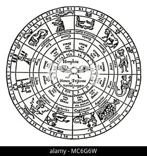 ASTROLOGY ZODIACS KIRCHER Kirchers composite eclectic zodiac