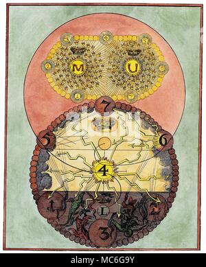 The Separation of Godhead