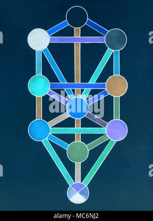 Coloured diagram of the ten Sephiroth and the 32 paths, set out in the ...