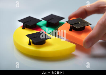 Person's Hand Placing Last Orange Piece Into Pie Chart With Miniature Black Graduation Cap Stock Photo