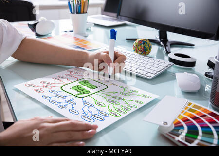Close-up Of A Human Hand Drawing Mind Map On Placard Over Desk At Workplace Stock Photo