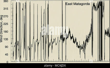 . 244 246 248 250 252 254 256 258 260 262 264 266 268 270 272 Year Day 1997 Figure 23. Time series of wind direction measured at the East Matagorda station 1.0 -0.5 Galveston Pleasure Pier Stock Photo