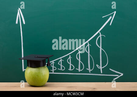 Green Apple With Graduation Hat In Front Of Increasing Dollar Graph On Blackboard Stock Photo