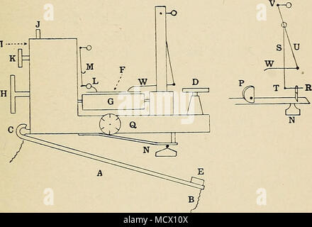 . Fig-. 35. Scheme of Jacquet's sphygniog^raph. toward the hand. The instrument slips into groove C of base, and thumb-screw D is turned into socket E. The paper, shown in cross section at F, runs between the roller G and two small wheels above it. Clock for moving paper is wound by means of large thumb-nut H, started and stopped by lever at /, and lever / gives a change of speed. Clockwork for time marker L, is wound by means of thumb- nut K, and gives fifths of a second. M is a clasp for hold- ing L up out of harm when not in use. Button iV is pressed on artery by cam wheel P, turned by thum Stock Photo