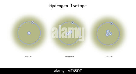 hydrogen isotopes atomic structure - elementary particles physics theory Stock Photo