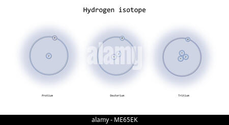 hydrogen isotopes atomic structure - elementary particles physics theory Stock Photo