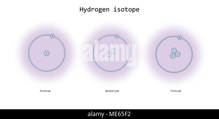 hydrogen isotopes atomic structure - elementary particles physics theory Stock Photo