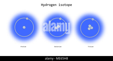 hydrogen isotopes atomic structure - elementary particles physics theory Stock Photo