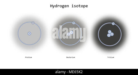 hydrogen isotopes atomic structure - elementary particles physics theory Stock Photo