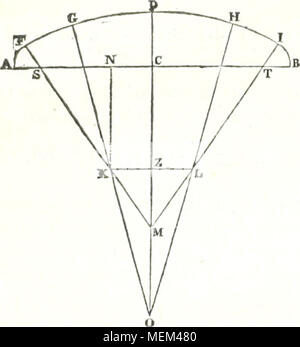 . Dictionnaire des sciences mathÃ©matiques pures et appliquÃ©es . Soient AB la base, DC la niofitÃ©e, AS = TB le rayon des arcs Ã©gaux AF et IB , FK = IL le rayon des arcs Ã©gaux FG et HL, et enfin DO le rayon de l'arc moyen GDH. La figure ci-dessus montre suffisamment les po- sitions respectives que ces rayons doivent avoir entre eux pour que la courbure soit uniforme; nous croyons donc inutile d'entrer dans de plus longs dÃ©tails. Il est facile de voir que si la base et la montÃ©e Ã©taiert seules donnÃ©es , le problÃ¨me pourrait admettre une in- finitÃ© de solutions ; mais ordinairement, dan Stock Photo