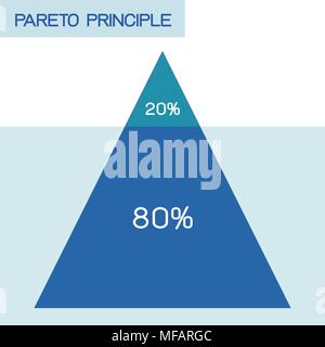 Business Concepts, Pareto Principle, Law of The Vital Few or 80/20 Rule ...