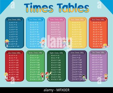 Mathematics Multiplication time Table on Blackboard illustration Stock ...