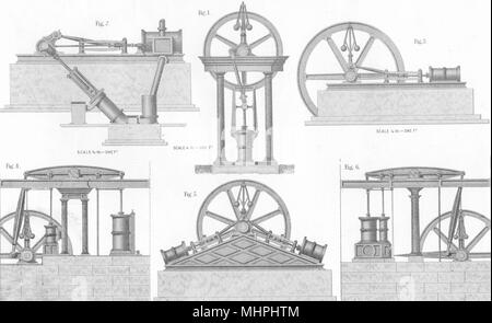 ENGINEERING. Steam- Engine examples of stationary steam engines 1880 old print Stock Photo