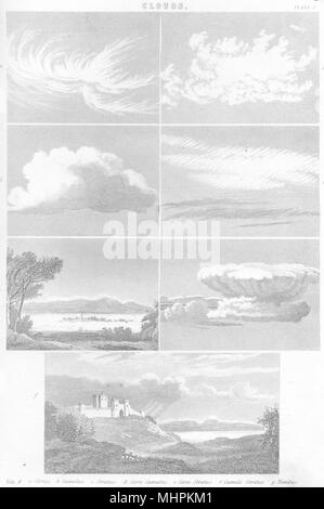 LANDSCAPES. Clouds (3) 1880 old antique vintage print picture Stock ...