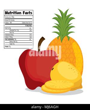 Ananas : calories et composition nutritionnelle