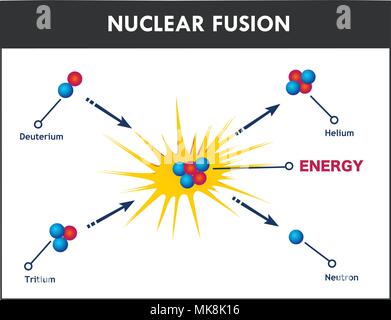 Illustration of nuclear energy and fission reactions Stock Vector Image ...