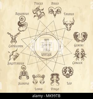Zodiac signs and element triangles on old paper. Vector illustration. Stock Vector