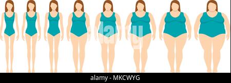 Vector illustration  of women with different  weight from anorexia to extremely obese. Body mass index, weight loss concept. Stock Vector