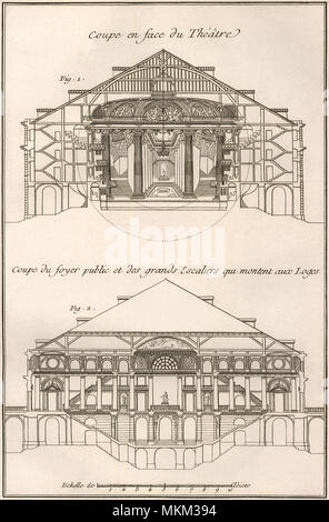 Theatre Cross-Sections Stock Photo