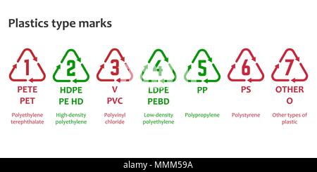 Plastics type marks Stock Vector