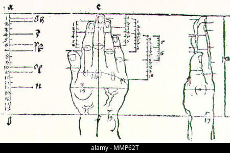 Albrecht Dürer - Hand - WGA07265 Stock Photo