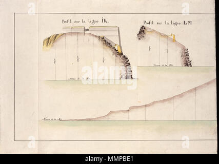 .  Nederlands: Titel catalogus Leupe (NA): Jaffanapatnam, profils relatifs aux projets de 1787. English: Title in the Leupe catalogue (National Archives): Jaffanapatnam, profils relatifs aux projets de 1787.  Nederlands: Profiel van de fortificaties te Jaffna, deel B English: Profile of the fortifications at Jaffna . circa 1787. Nederlands: Anoniem / Anonymous (landmeter / kaartenmaker) English: Anoniem / Anonymous (land surveyor / mapmaker) AMH-5374-NA Profile of the fortifications at Jaffna Stock Photo