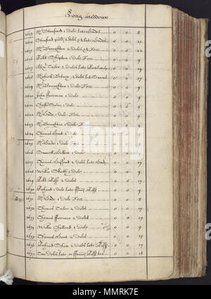 . Manuscript terrier describing land tenure in the villages of Laxton and Kneesall, Nottinghamshire; The terrier can be used in conjunction with The Laxton Map, a manuscript estate map of 1635 by Mark Pierce, identifying all the individual strips of land in both villages; the first GIS? Later annotations date from 1727 and 1732.; Laxton & Kneesall 1635; Laxton terrier; Image 126  [A booke of survaye of the whole mannor and lordshipp of Laxton with Laxton Moorehouse in the county of Nottingham]. 1635. Bodleian Libraries, A booke of survaye of the whole mannor and lordshipp of Laxton with Laxton Stock Photo