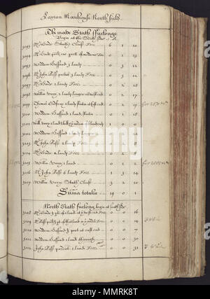 . Manuscript terrier describing land tenure in the villages of Laxton and Kneesall, Nottinghamshire; The terrier can be used in conjunction with The Laxton Map, a manuscript estate map of 1635 by Mark Pierce, identifying all the individual strips of land in both villages; the first GIS? Later annotations date from 1727 and 1732.; Laxton & Kneesall 1635; Laxton terrier; Image 152  [A booke of survaye of the whole mannor and lordshipp of Laxton with Laxton Moorehouse in the county of Nottingham]. 1635. Bodleian Libraries, A booke of survaye of the whole mannor and lordshipp of Laxton with Laxton Stock Photo