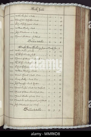 . Manuscript terrier describing land tenure in the villages of Laxton and Kneesall, Nottinghamshire; The terrier can be used in conjunction with The Laxton Map, a manuscript estate map of 1635 by Mark Pierce, identifying all the individual strips of land in both villages; the first GIS? Later annotations date from 1727 and 1732.; Laxton & Kneesall 1635; Laxton terrier; Image 243  [A booke of survaye of the whole mannor and lordshipp of Laxton with Laxton Moorehouse in the county of Nottingham]. 1635. Bodleian Libraries, A booke of survaye of the whole mannor and lordshipp of Laxton with Laxton Stock Photo