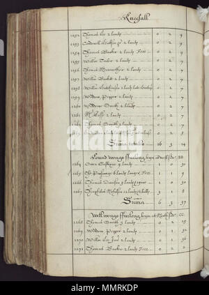 . Manuscript terrier describing land tenure in the villages of Laxton and Kneesall, Nottinghamshire; The terrier can be used in conjunction with The Laxton Map, a manuscript estate map of 1635 by Mark Pierce, identifying all the individual strips of land in both villages; the first GIS? Later annotations date from 1727 and 1732.; Laxton & Kneesall 1635; Laxton terrier; Image 254  [A booke of survaye of the whole mannor and lordshipp of Laxton with Laxton Moorehouse in the county of Nottingham]. 1635. Bodleian Libraries, A booke of survaye of the whole mannor and lordshipp of Laxton with Laxton Stock Photo